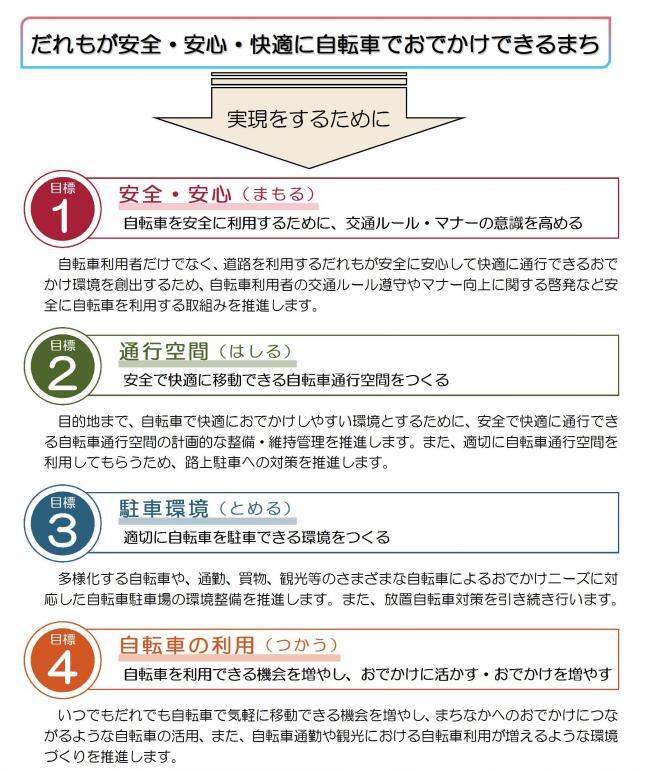 イラスト:北区自転車活用推進計画フロー