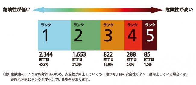 イラスト:地域危険度ランク図
