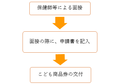 フロー2