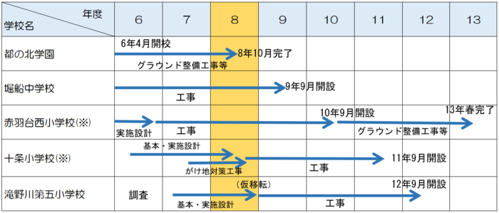 画面:令和8年度スケジュール表