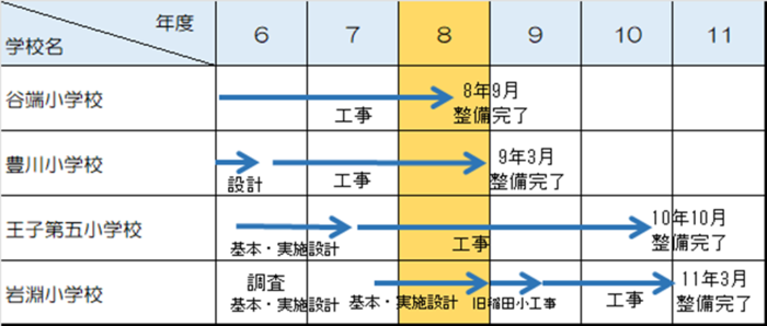 画面:リノベ事業スケジュール表