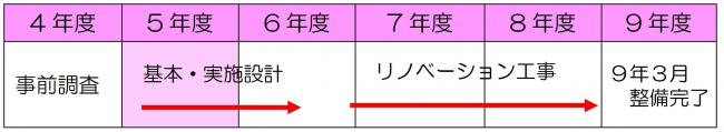 イラスト:豊川小学校リノベーション事業スケジュール