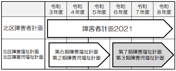 イラスト:障害者計画2021