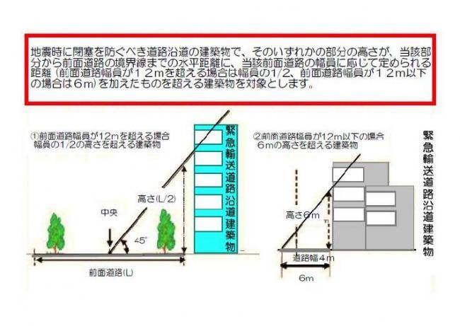 イラスト:対象建物図
