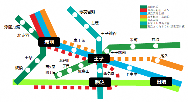 写真:取り上げる公園と路線図