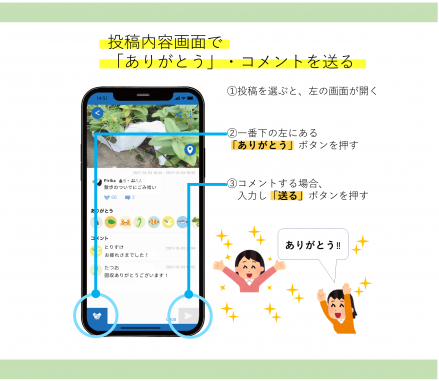 【ピリカ】交流図　投稿内容画面で「ありがとう」・コメントを送る　1.投稿を選ぶと、左の画面が開く　2.一番下の左にある「ありがとう」ボタンを押す　3.コメントする場合、入力し「送る」ボタンを押す