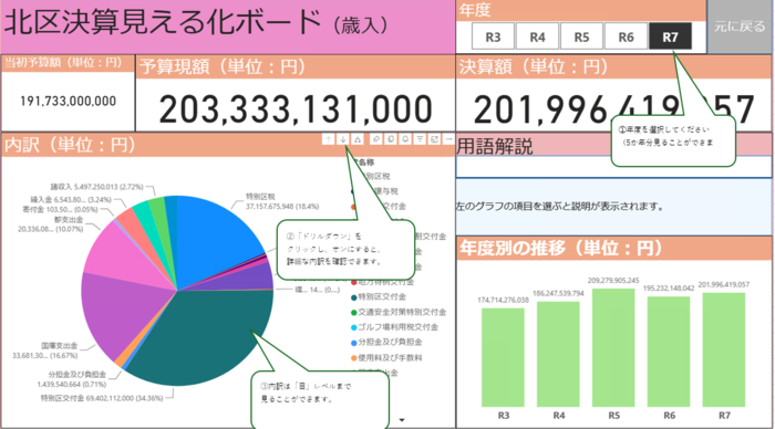 決算見える化ボード(一般会計・歳入)イメージ