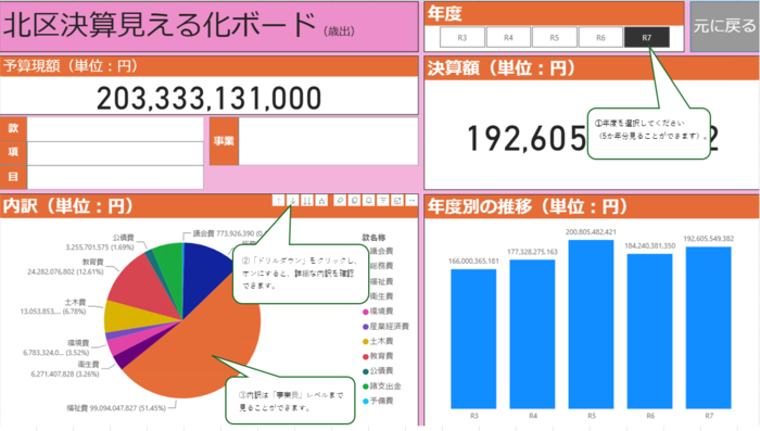 決算見える化ボード(一般会計・歳出)イメージ