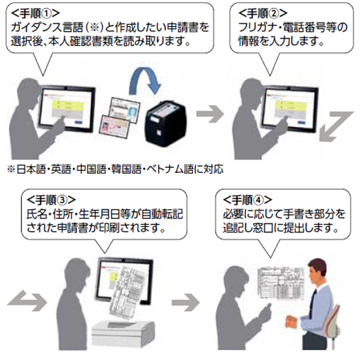 写真:書かない窓口の利用イメージ