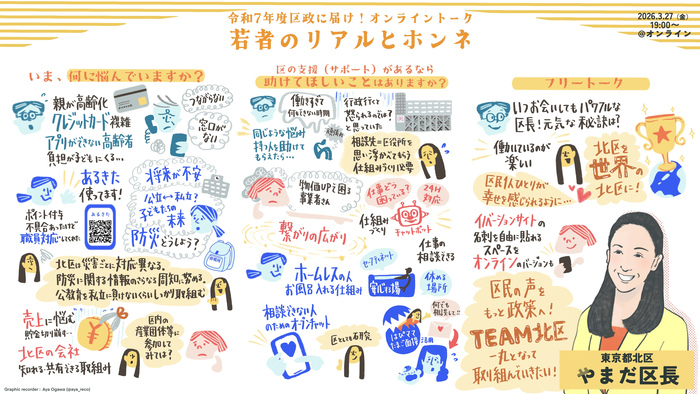 「区政へ届け!オンライントーク」(後半)