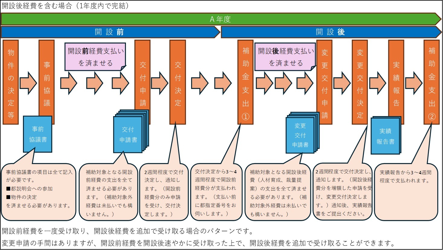 フロー図2