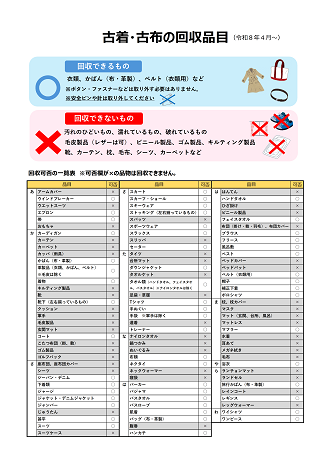 古着古布の回収品目(令和8年4月~)