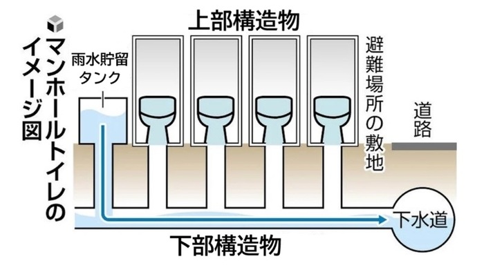 マンホールトイレイメージ画像